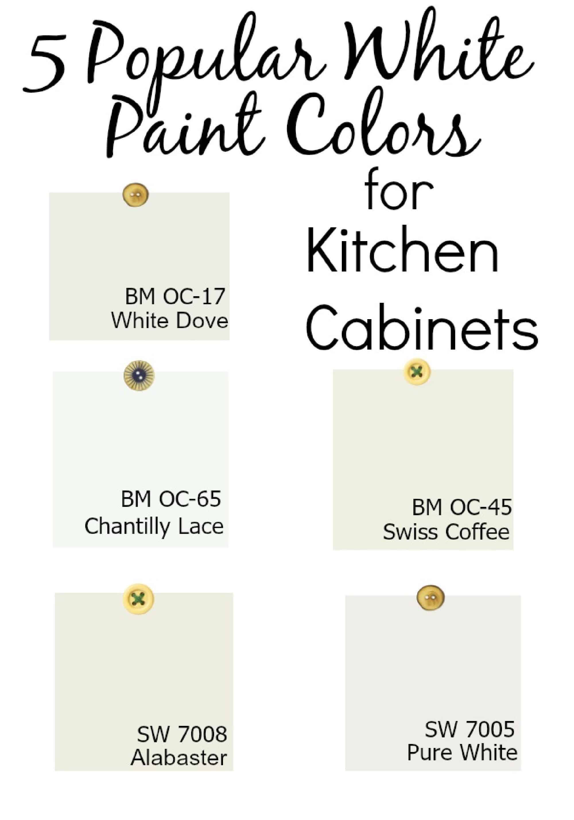 Choosing the Best White Paint Color for Your Kitchen