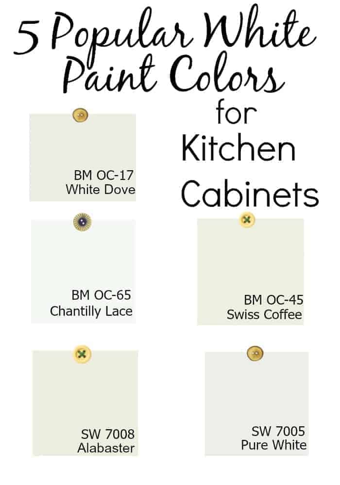 Top posts of 2015: 5 popular white paint colors for kitchen cabinets | www.chatfieldcourt.com