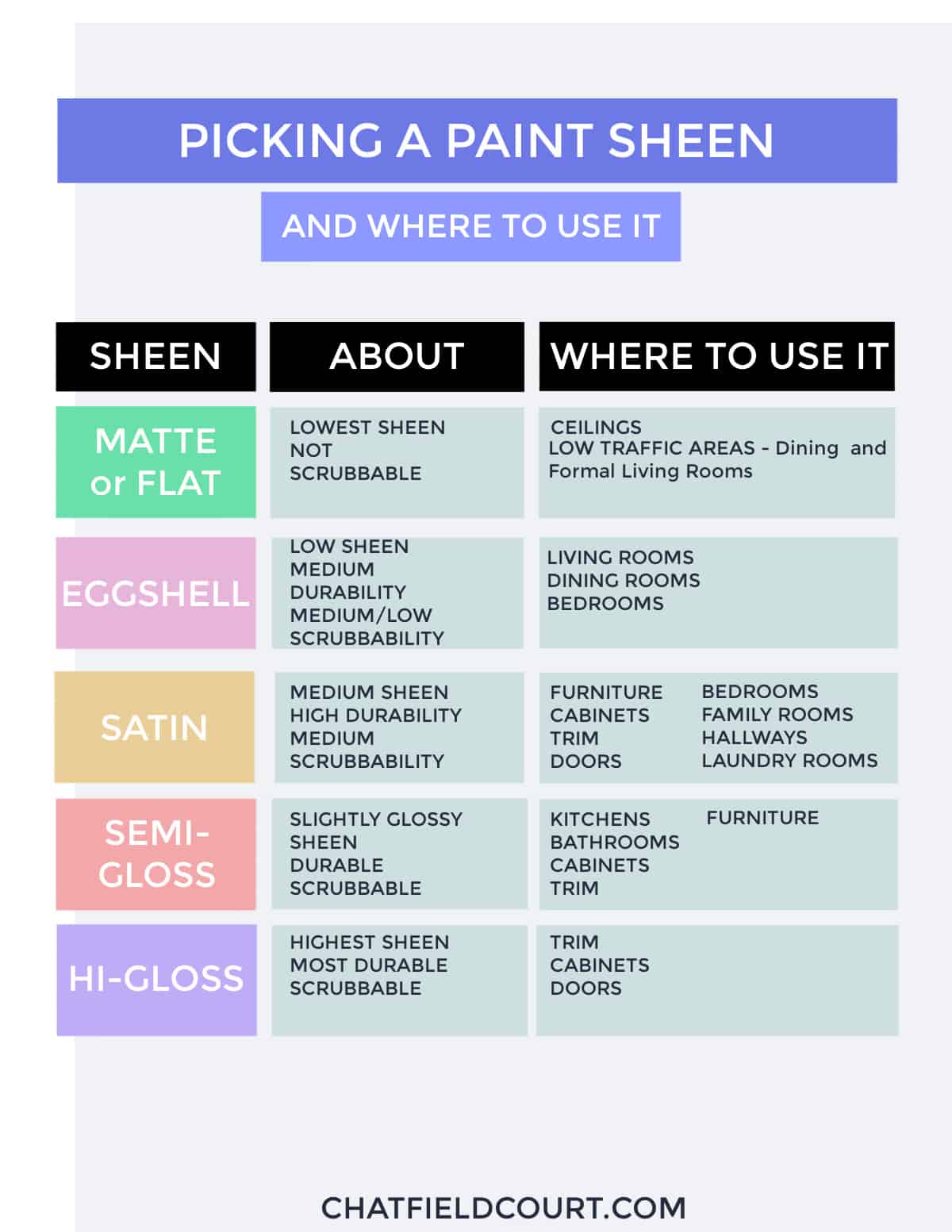 guide for paint sheens